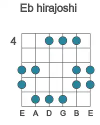 Guitar scale for hirajoshi in position 4